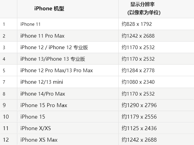 苹黄石港果维修分享iPhone主屏幕壁纸显得模糊怎么办