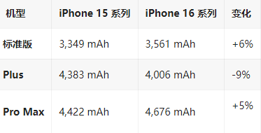 黄石港苹果16维修分享iPhone16/Pro系列机模再曝光