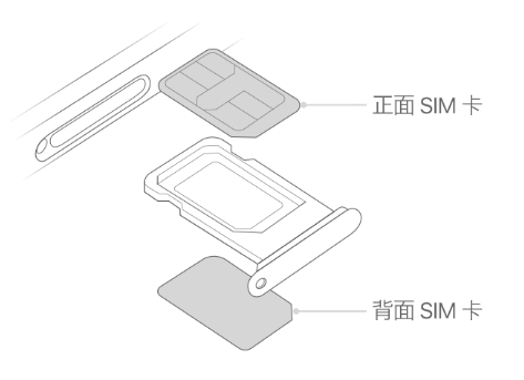 黄石港苹果15维修分享iPhone15出现'无SIM卡'怎么办 