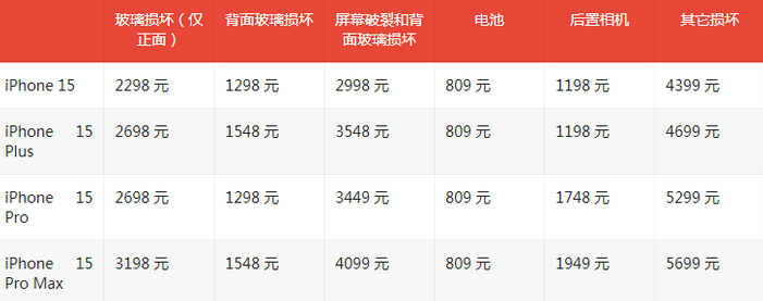 黄石港苹果15维修站中心分享修iPhone15划算吗