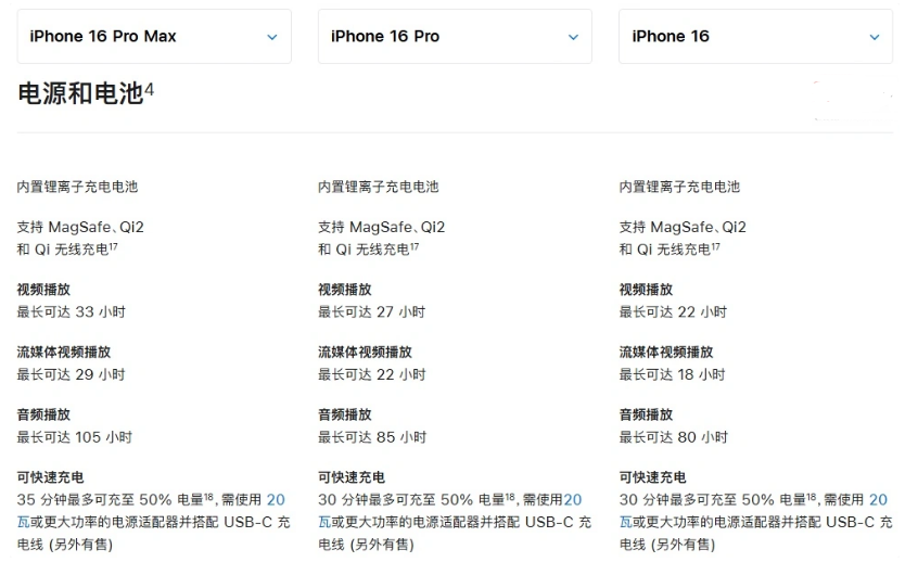 黄石港苹果手机维修分享 iPhone 16 目前实测充电峰值功率不超过 39W 